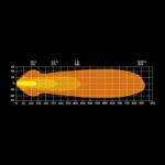 STRANDS DUO BLACK LED 8350 lm 2X10″ S-809446 - Image 2